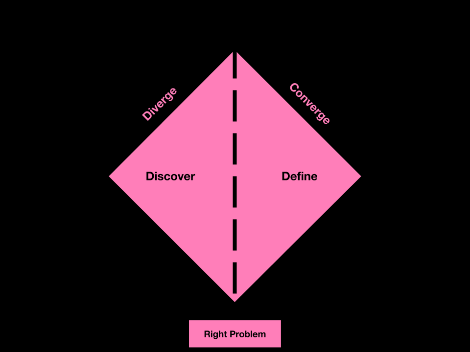 Right problem, double diamond