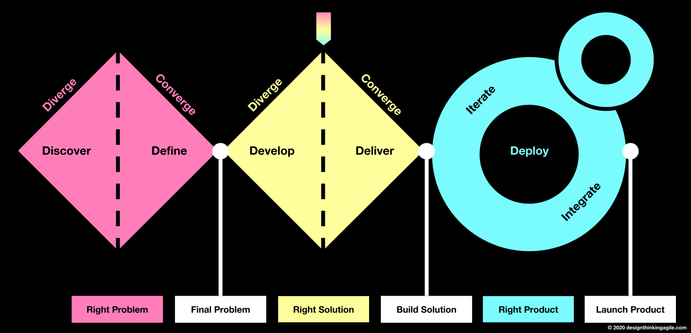 The DTA Framework 1.0